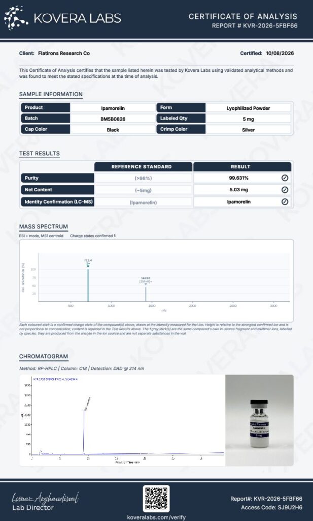 Certificate of Analysis PDF first page
